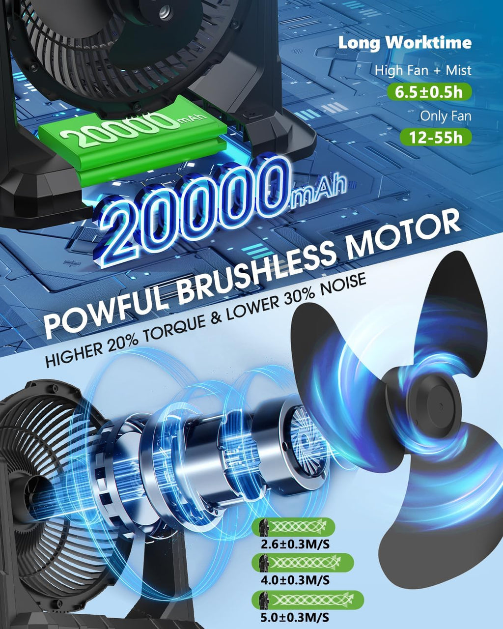 Portable Misting Fan, 9L 10-Inch Outdoor Mist Fans for outside Patios Cooling, 20000Mah Rechargeable Battery Fan with Water Box, 3 Strong Winds, 3 Spray Mister, Camping/Beach Summer Essentials