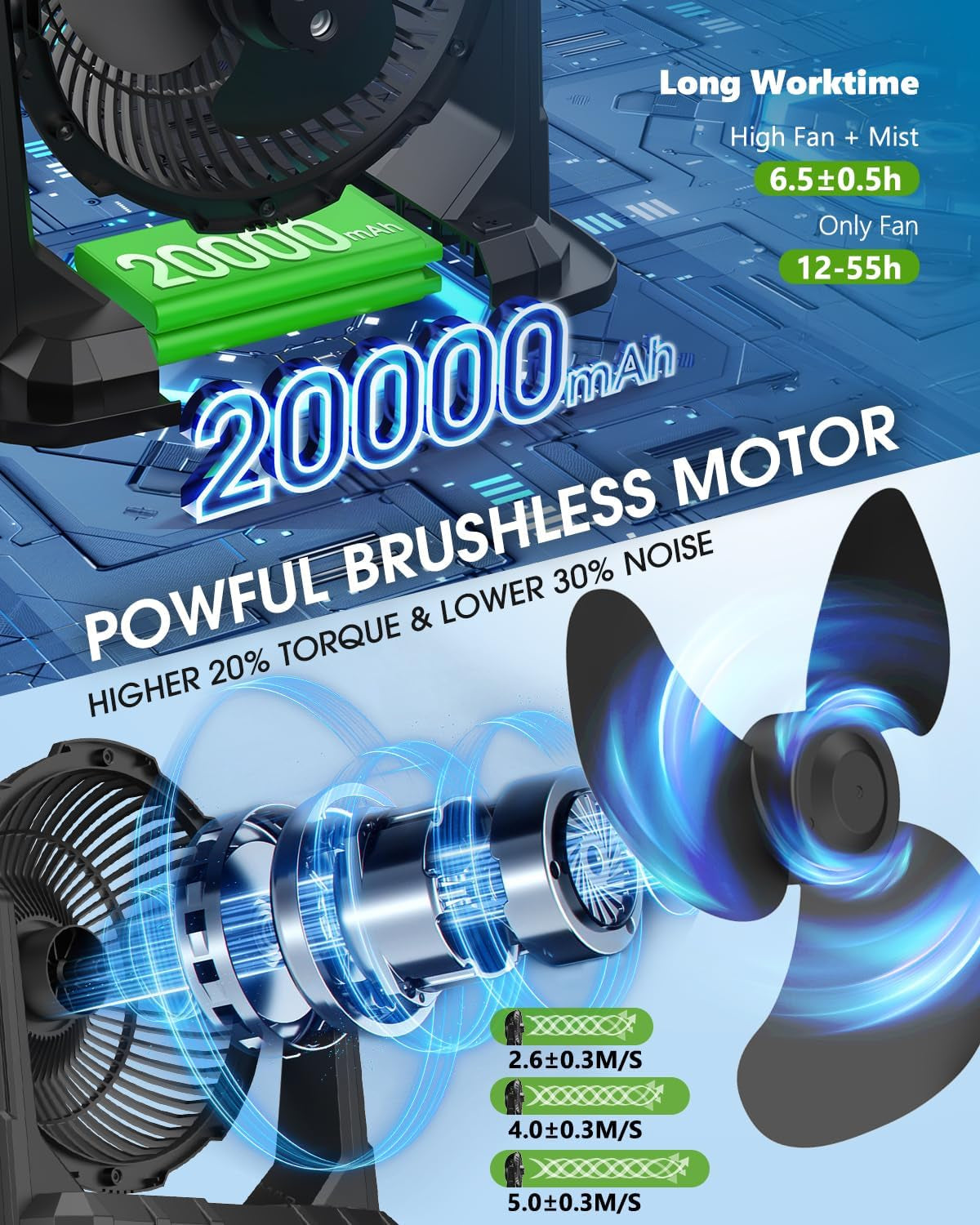 Portable Misting Fan, 9L 10-Inch Outdoor Mist Fans for outside Patios Cooling, 20000Mah Rechargeable Battery Fan with Water Box, 3 Strong Winds, 3 Spray Mister, Camping/Beach Summer Essentials