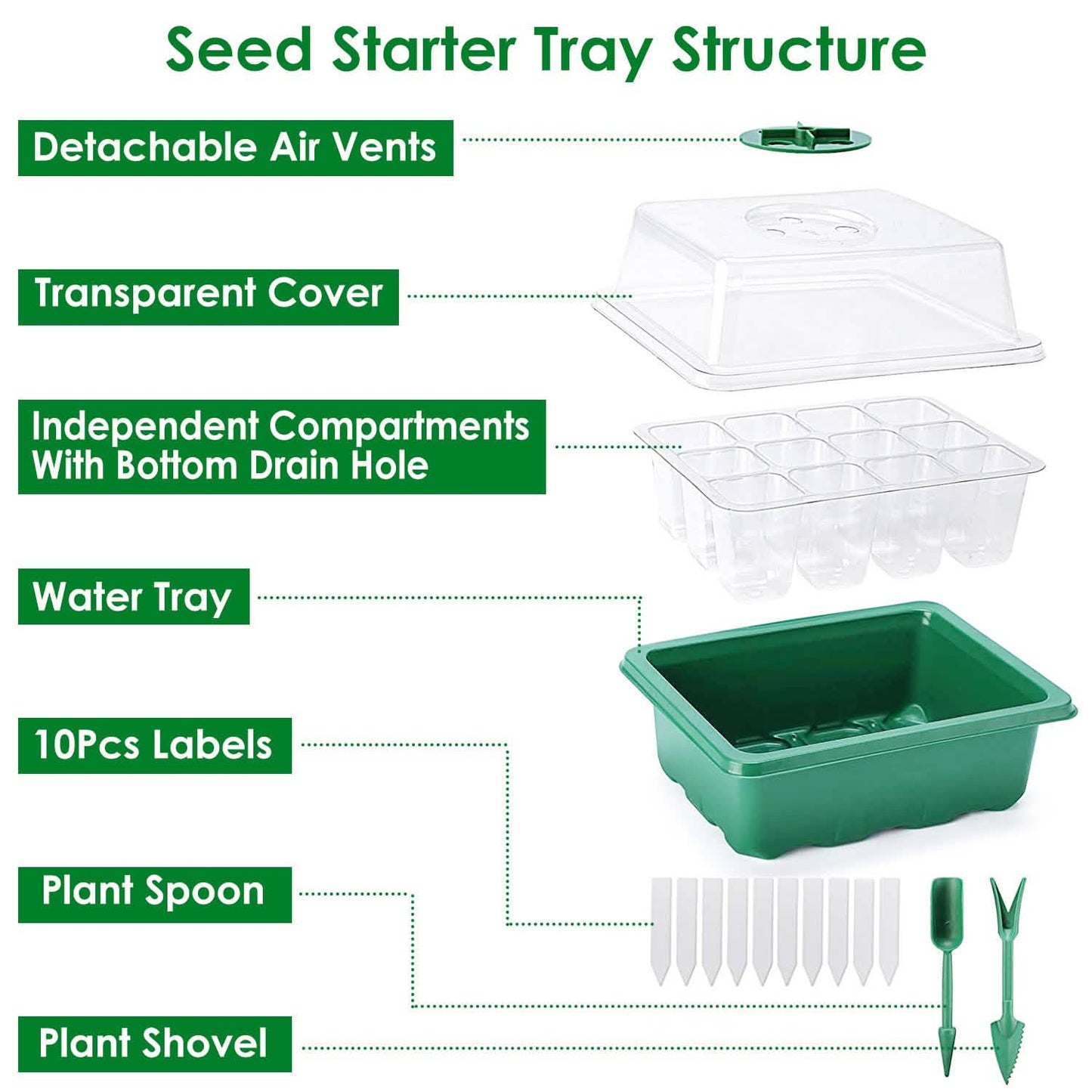 10-Piece: Reusable Seed Starter Tray Kit