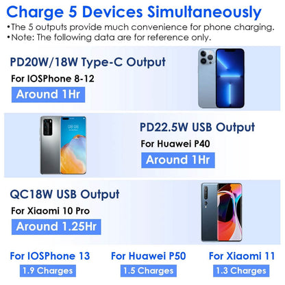10000mAh Portable Charger with US Plug 3 Inbuilt Cables