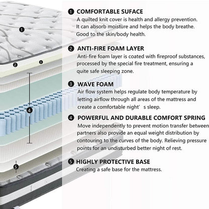 12" Hybrid Pocket Spring Mattress