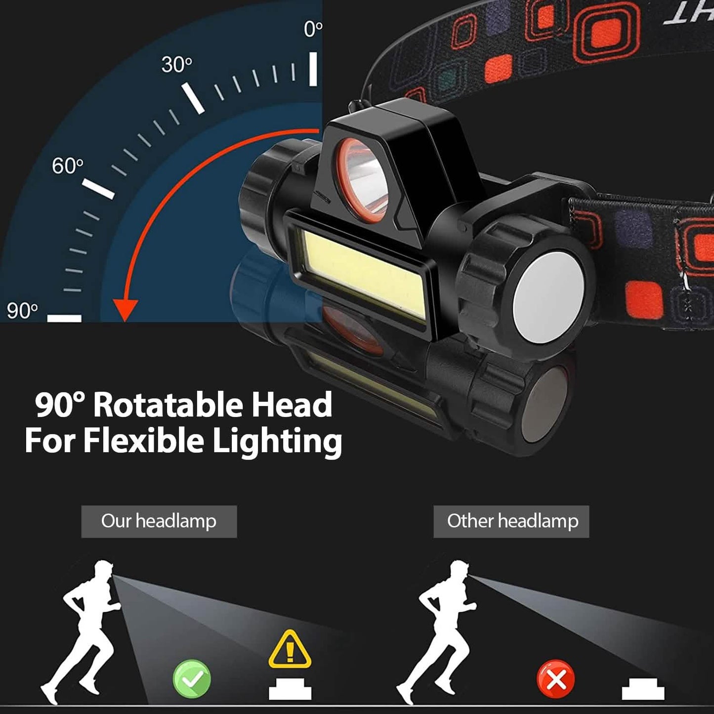2-Pack: Waterproof Rechargeable Headlamp