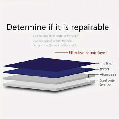 3-Pieces: Visnfa Nano Scratch Repair Cloth
