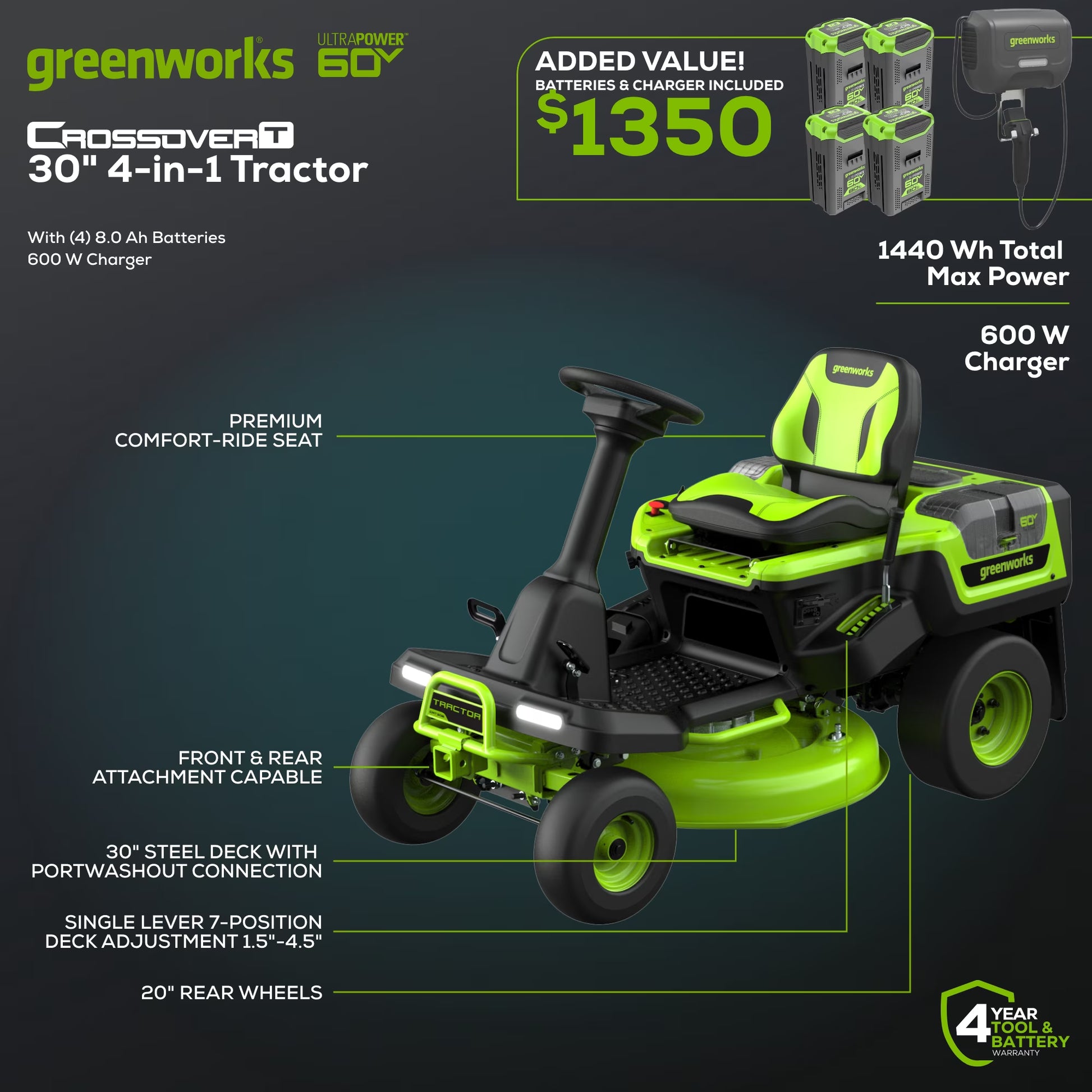 60V 30" Crossovert Riding Lawn Tractor + (2) 8.0 Ah, (2) 4.0 Ah Batteries & 600-Watt Charger 7421902