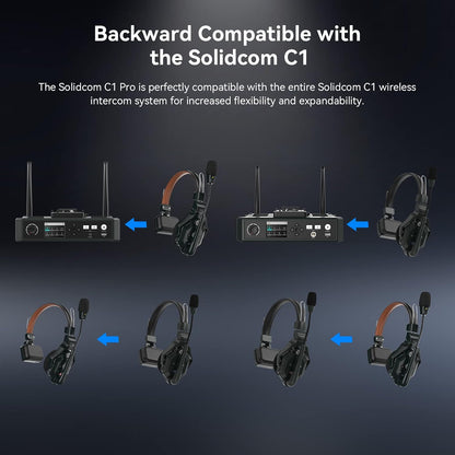 Hollyland Solidcom C1 PRO 9-Users Wireless Headset Intercom System ENC Noise Cancellation with Base Station, 1.9Ghz Full-Duplex Team Communication with AB Grouping Cloud Meeting Announcement