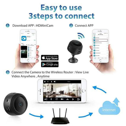 A9 IP Camera Full HD 1080P Mini Camera