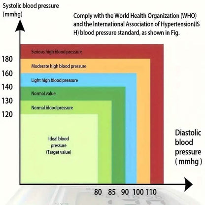 Automatic Digital Wrist Blood Pressure Monitor with Large LCD Display and Adjustable Cuff