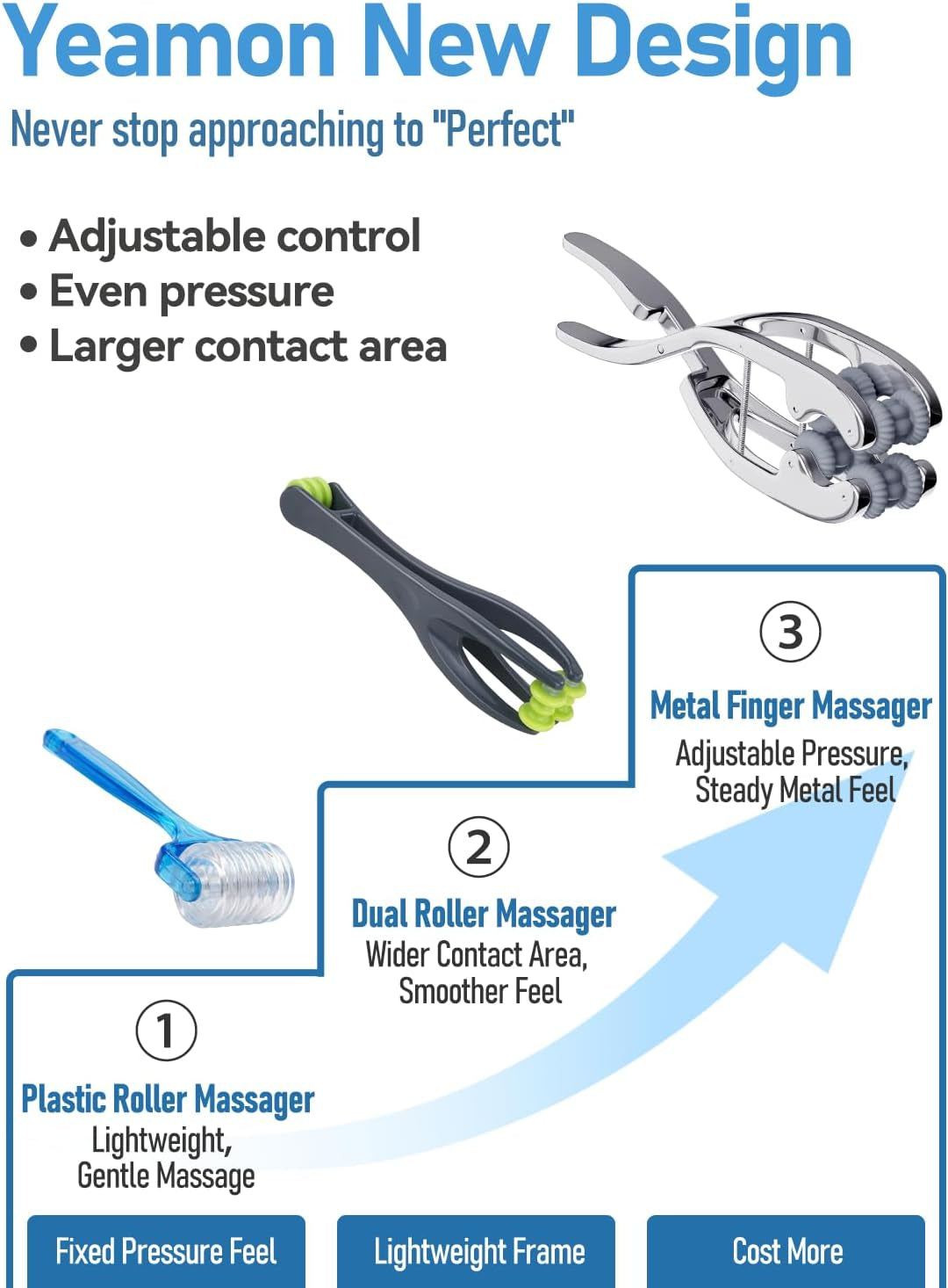 Stainless Steel Adjustable Finger Massage Roller for Knuckle & Palm, 2026 Updated Spring Lever Loaded Dual Roller Finger Massager Tool Manual Massage Roller for Trigger Finger Hand Fatigue Relief