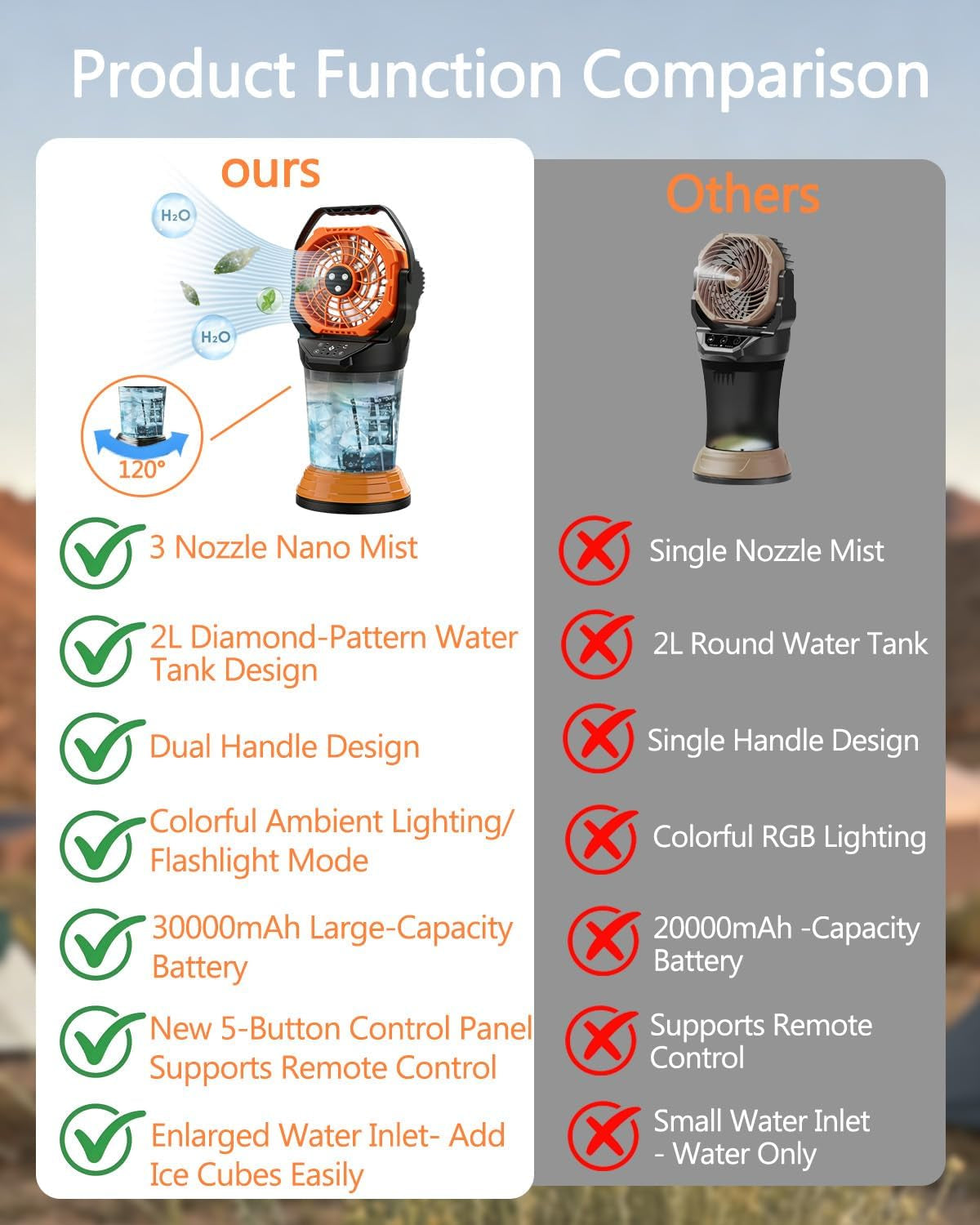 Portable Misting Fan for Outside, Rechargeable Mist Fan with 30000Mah Battery & Remote, 120° Auto Oscillating, 2L Water Tank, 4 Speeds & 3 Timers Spray Fan for Camping Patio Backyard
