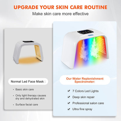 LED Light Therapy for Face with Spray LED Face Light Body Therapy,Cycle Therapy Light & Time Preset & Adjustable LED Brightness Red Light Therapy Face Beauty Home SPA