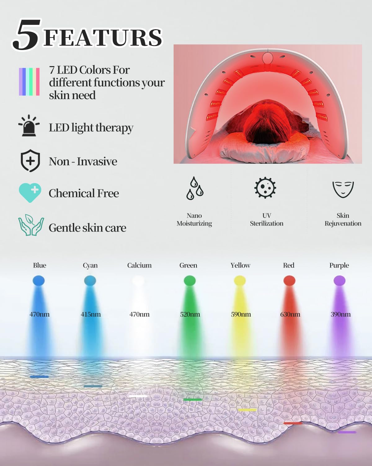 Red-Light-Therapy-Mask, Led Light Therapy for Face, 7 Colors Led Face Mask Facial Led Light Therapy Tool Skin Care Equipment at Home, Facial Neck Body Hand Beauty Mask
