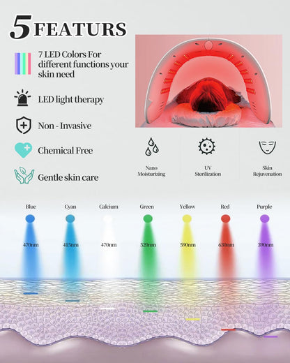 Red-Light-Therapy-Mask, Led Light Therapy for Face, 7 Colors Led Face Mask Facial Led Light Therapy Tool Skin Care Equipment at Home, Facial Neck Body Hand Beauty Mask
