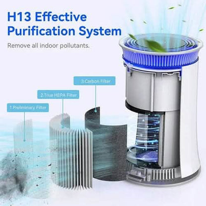 MOOKA Air Purifier for Rooms up to 540sqft with True HEPA & Activated Carbon Filters