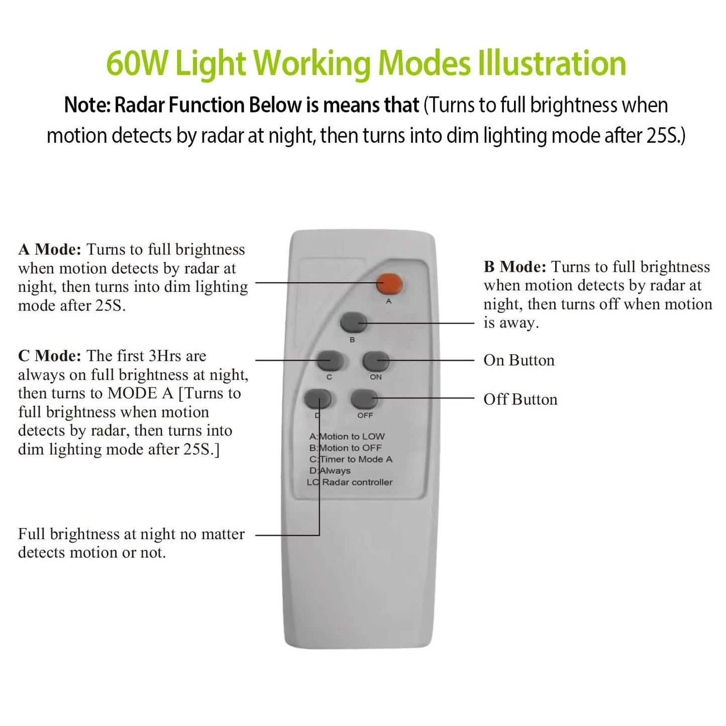Solar Wireless IP65 Waterproof Street Path Light