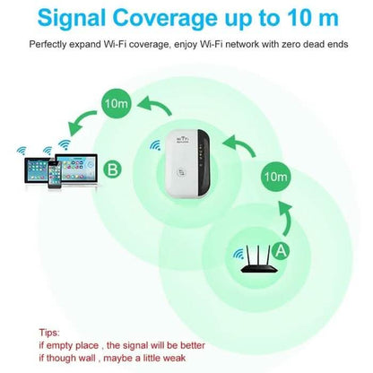 Super Boost WiFi Repeater