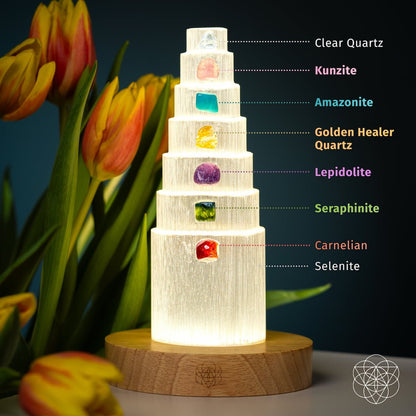 The Stress Shield Lamp - 7 Stones of Healing - Lumina Home