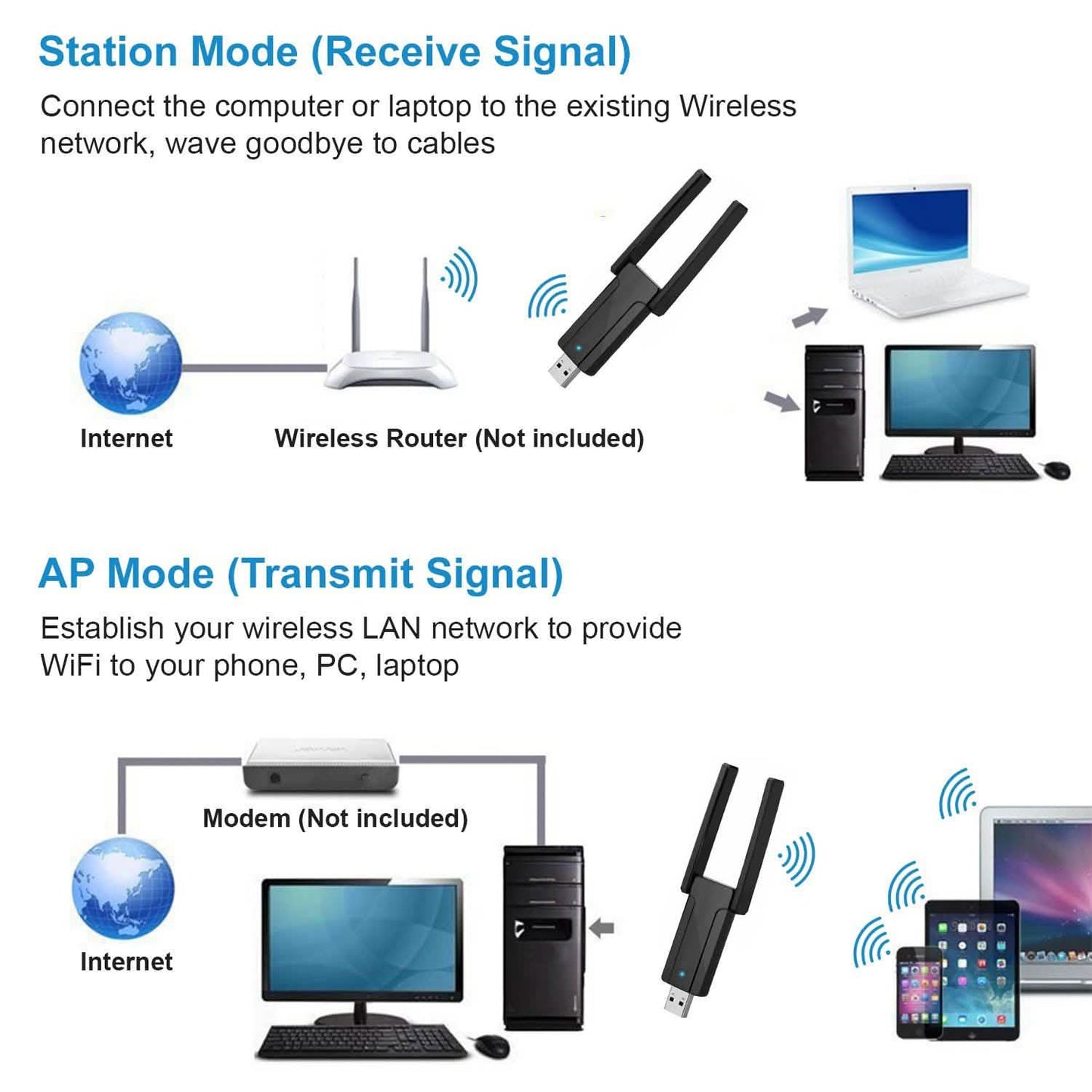 USB 3.0 WiFi Adapter AC1300 Mbps