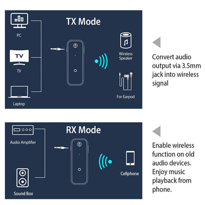 USB Wireless v5.0 Transmitter Receiver